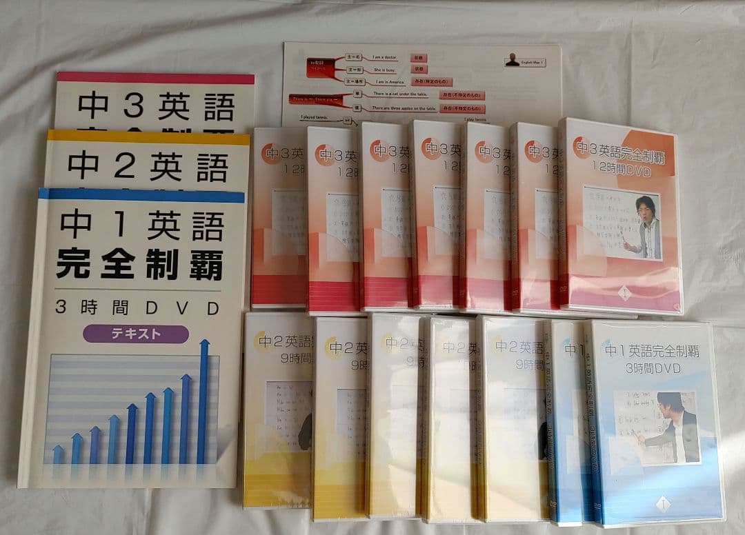 中学英語完全制覇 佐々木勇気 中1～中3 全巻セット Englishmap12枚