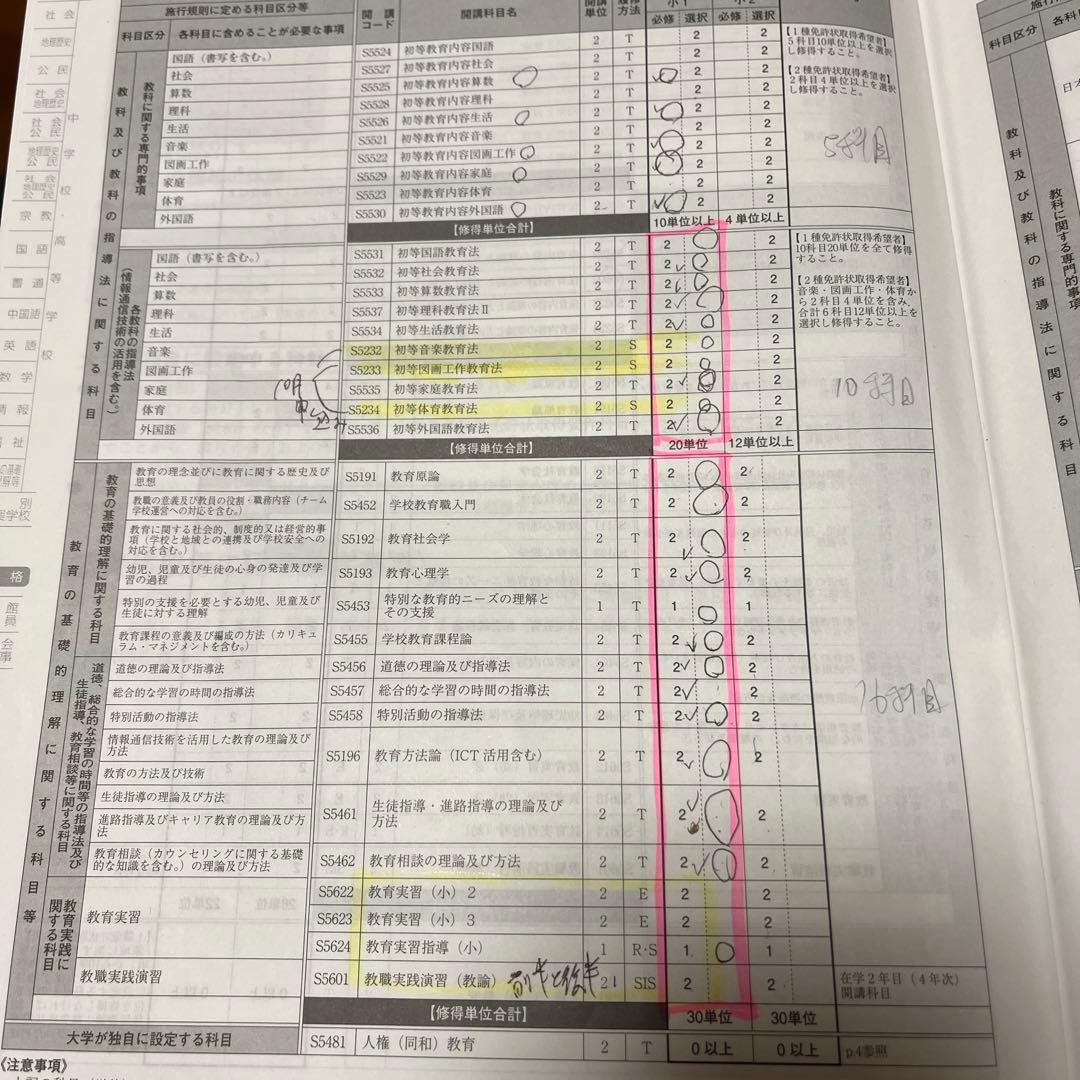 佛教大学　小学校一種免許　単位取得のための参考書各種計30冊