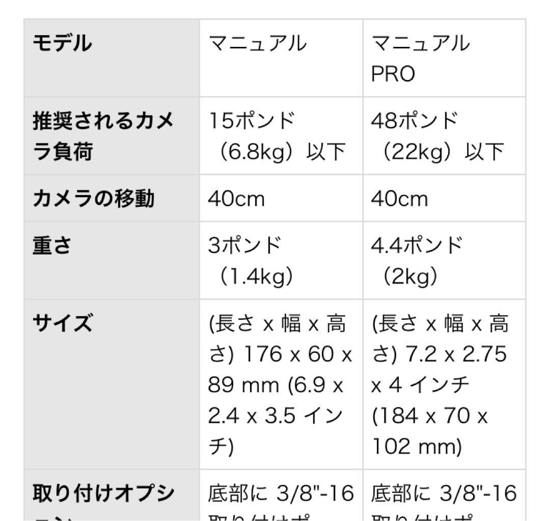 edelkrone(エーデルクローン) Wing ONE携帯用スライダー