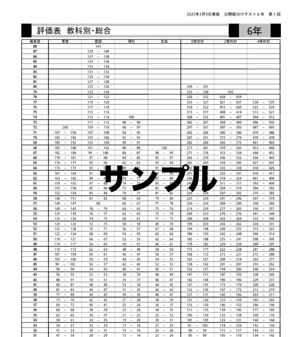 女子　四谷大塚　6年　３年度分　組分け・合不合判定テストセット　最新含　早稲アカ