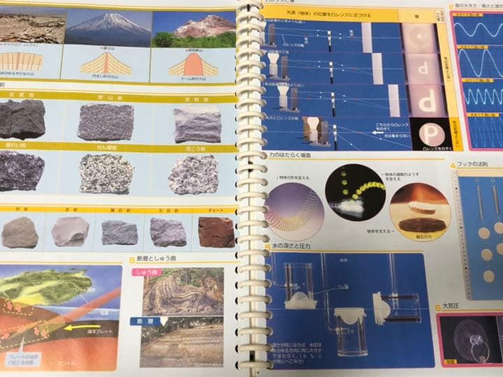 文部科学省指導要領準拠　中学生　中1 定期テスト対策　内申　問題集　参考書