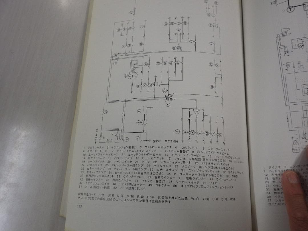 MG MIDGET 1958-1980 ワークショップマニュアル 日本語版整備書
