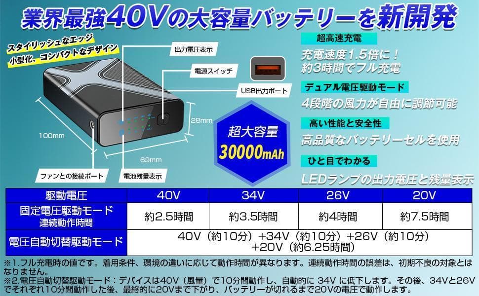 【M2755-88-65】空調服ファンバッテリーセット　40V 30000mAh
