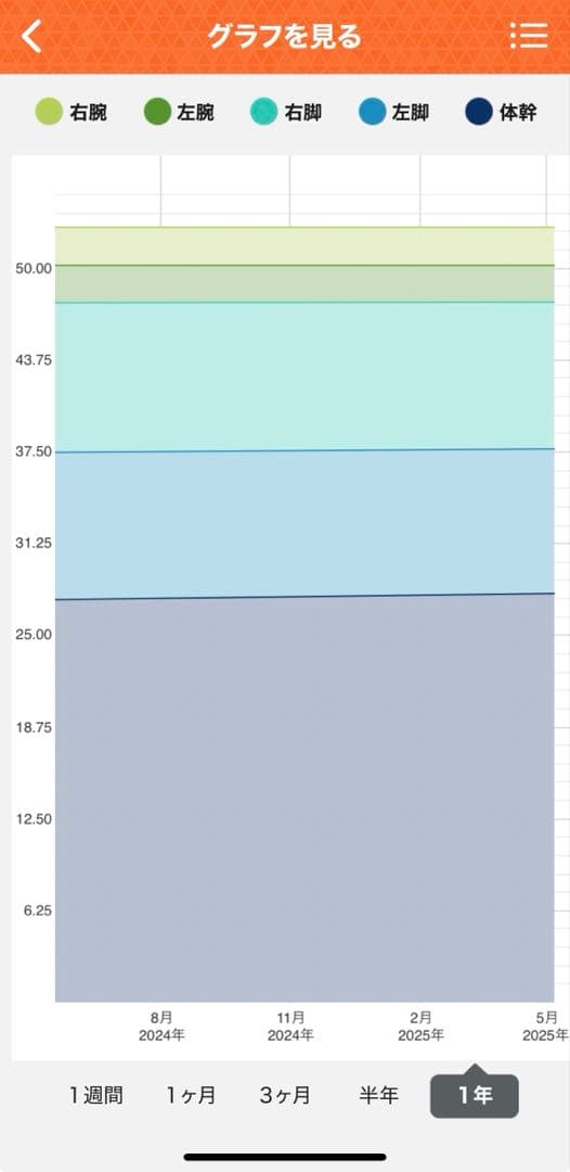 タニタ 体組成計 RD-803L-BK
