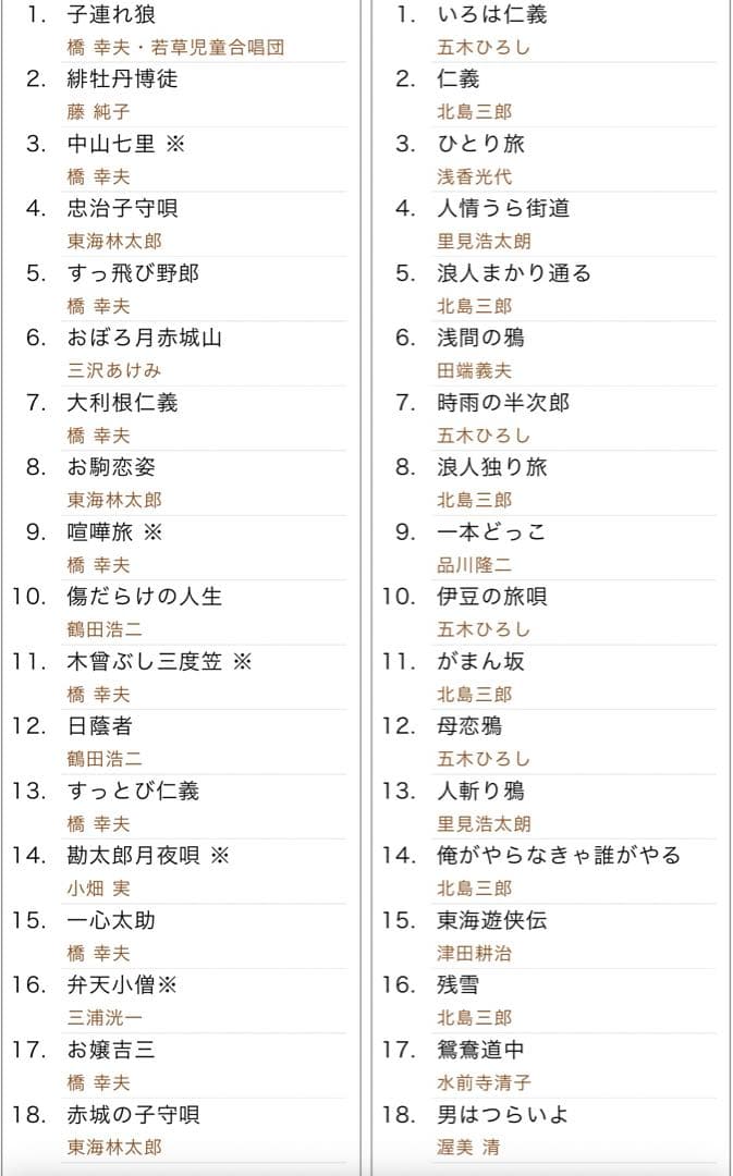 股旅・任侠の世界〜演歌傑作選　CD10枚組セット新品未開封品