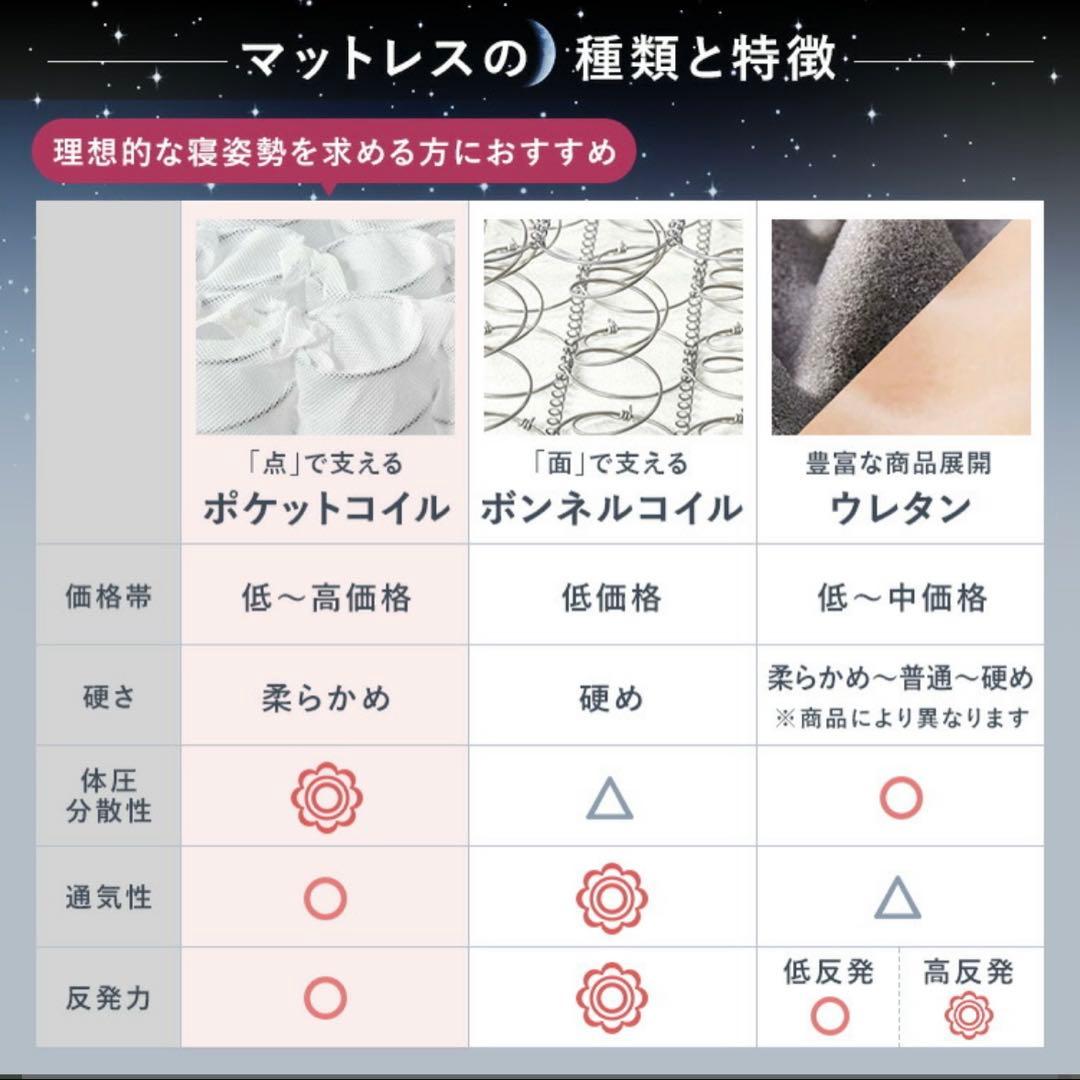 マットレス セミダブル ボリューム 厚さ 20cm ポケットコイル