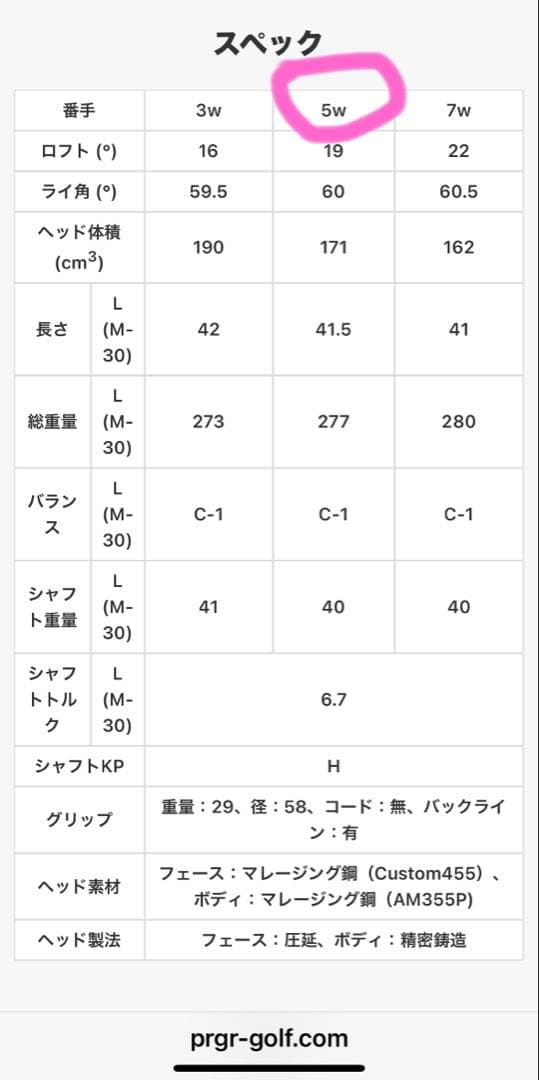 PRGR RS RED プロギアゴルフクラブ　レディース