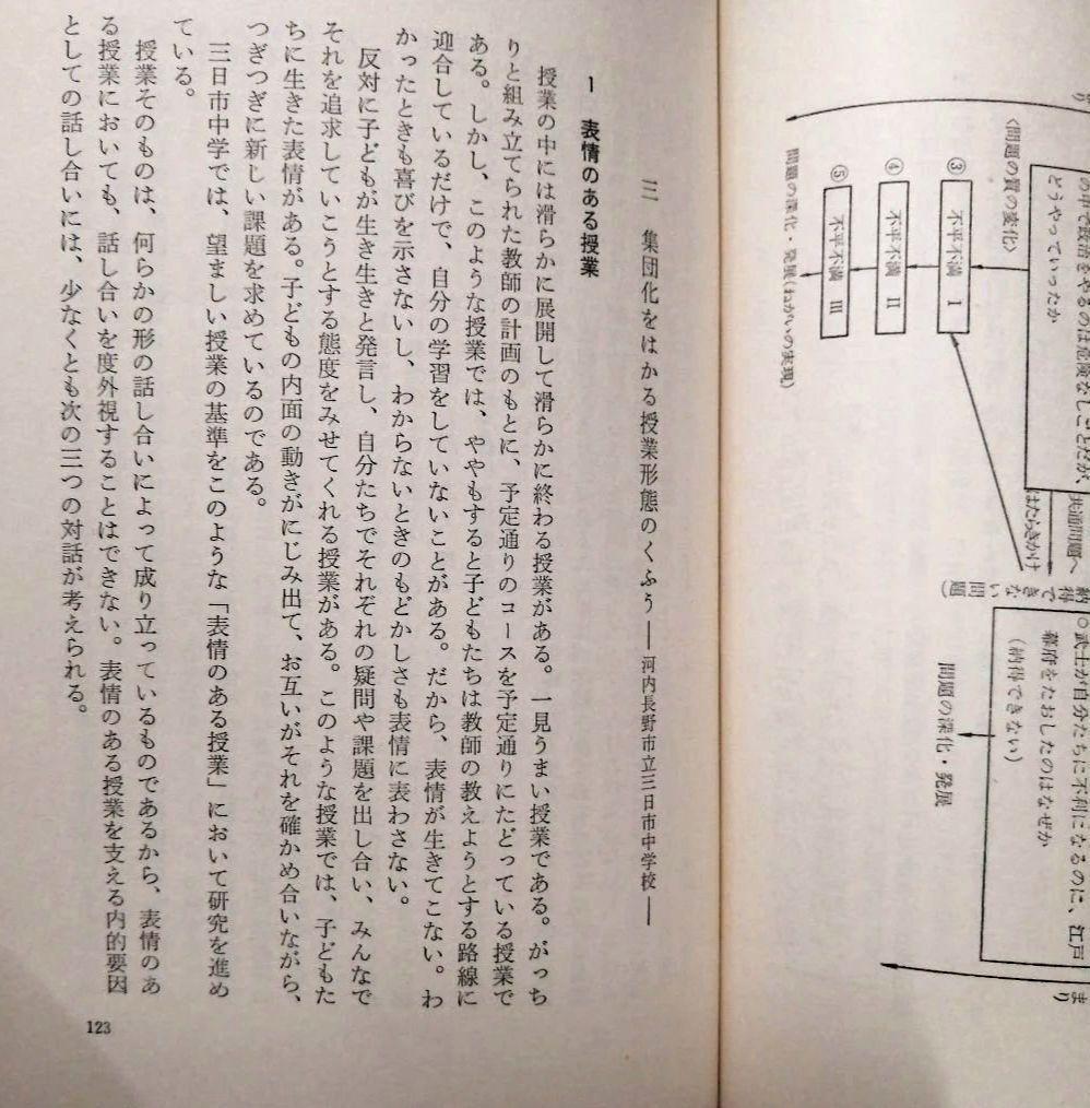 初版 集団化 初志の会 霜田一敏 重松鷹泰 白岩善雄 帝塚山小 有田 TOSS
