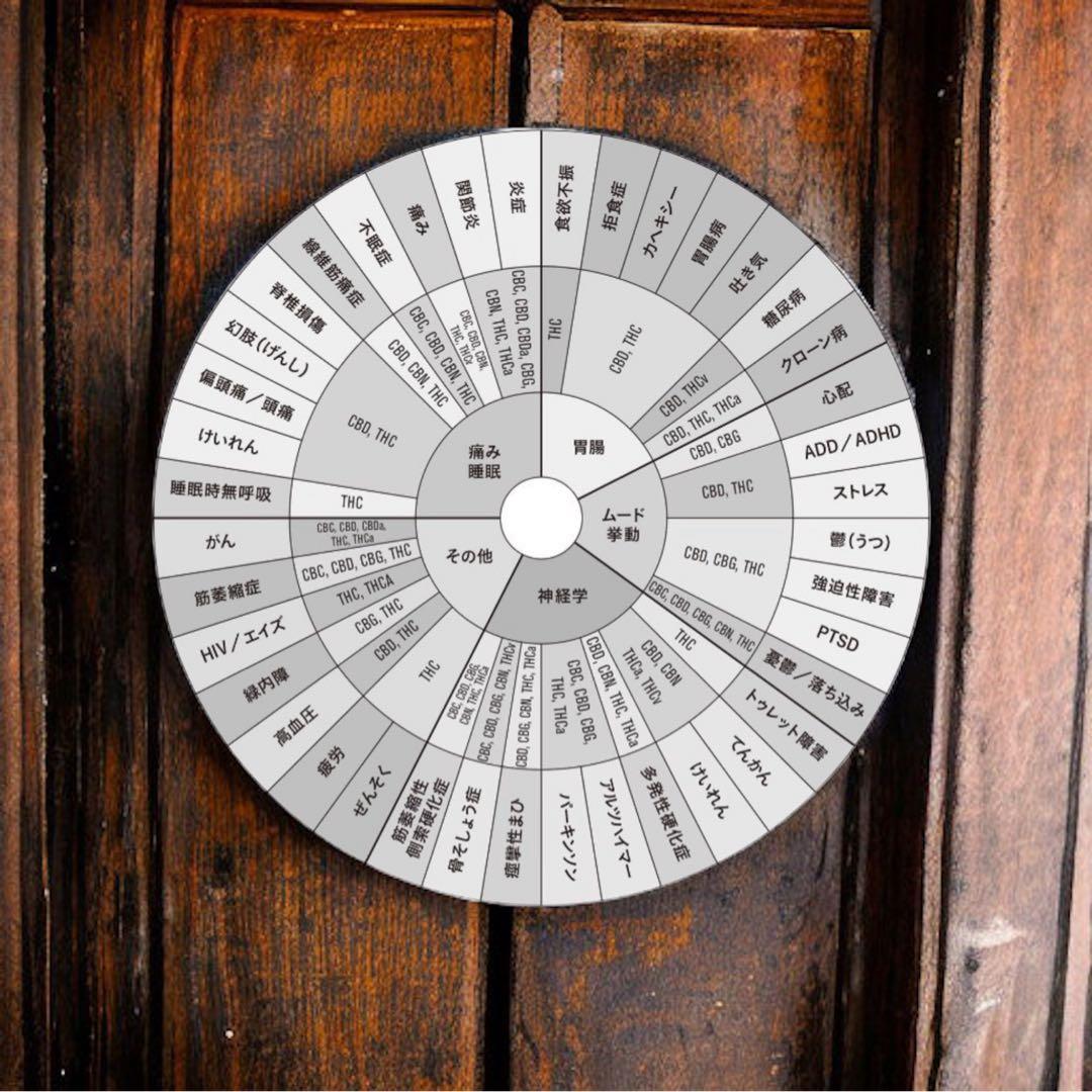 HHBDリキッド1ml# CBD CBN CBP H4CBH CRDH Δ9