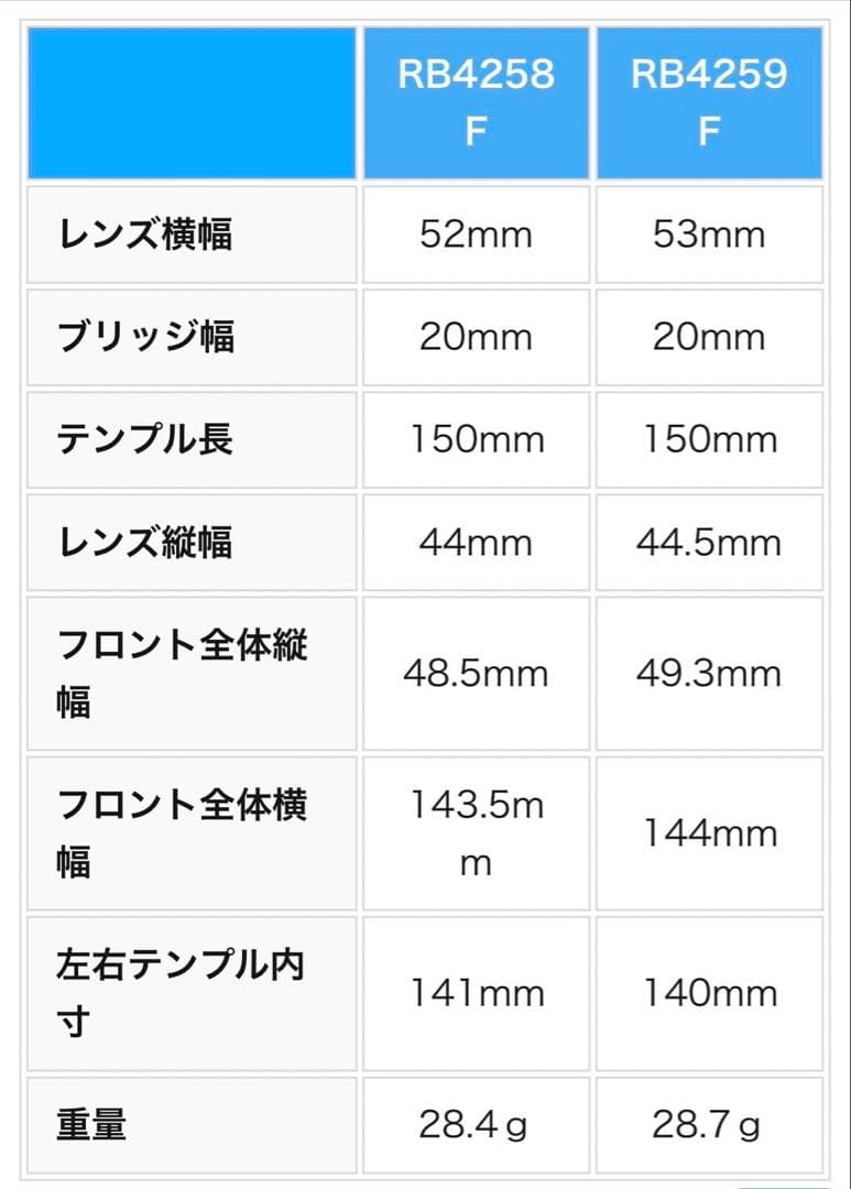 ★極美品★RB 4259-F 601/71★飯田将成さん着用モデル★レイバン★