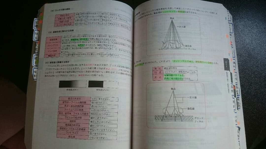 値下げしましたCBT辞典 参考書のみです