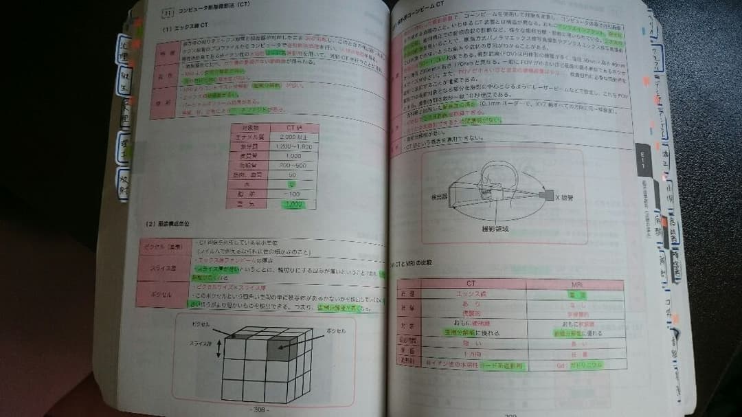 値下げしましたCBT辞典 参考書のみです
