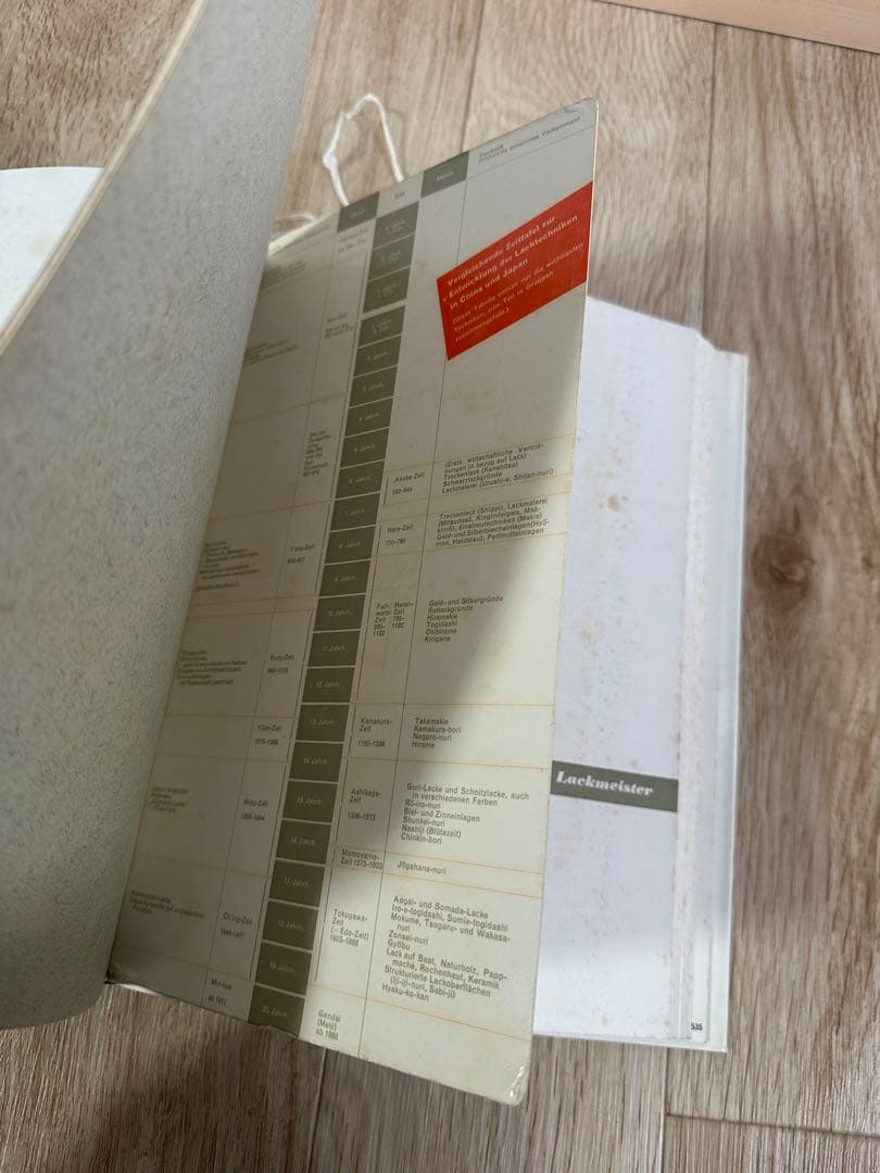 Dr.  Herberts 東アジアの漆器　書籍　専門書　古本　ドイツ語