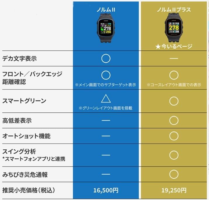 THE GOLF WATCH NORM II PLUS USED美品