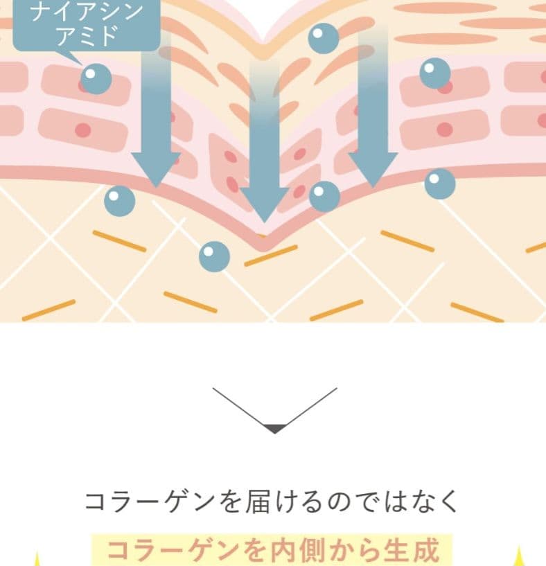 Siro jam ハンドセラム 人気!! 瓶 タイプ(手の美容液)♡2個セット♡