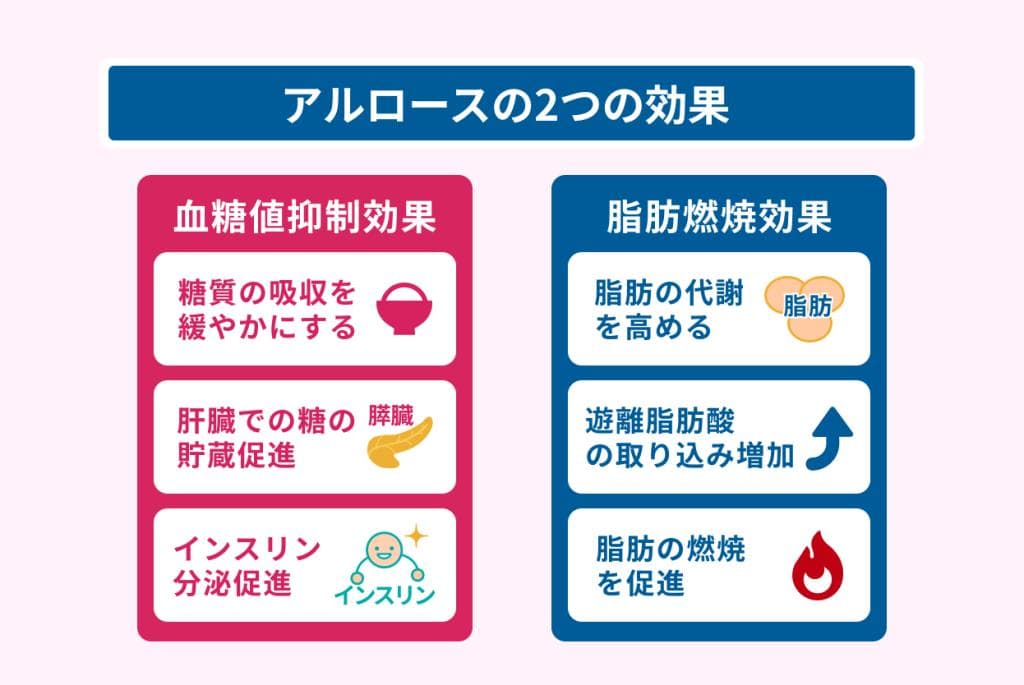 ラスト1点③１kgｘ2✨テレビで話題✨希少糖✨アルロース✨ムファダン✨０カロリー