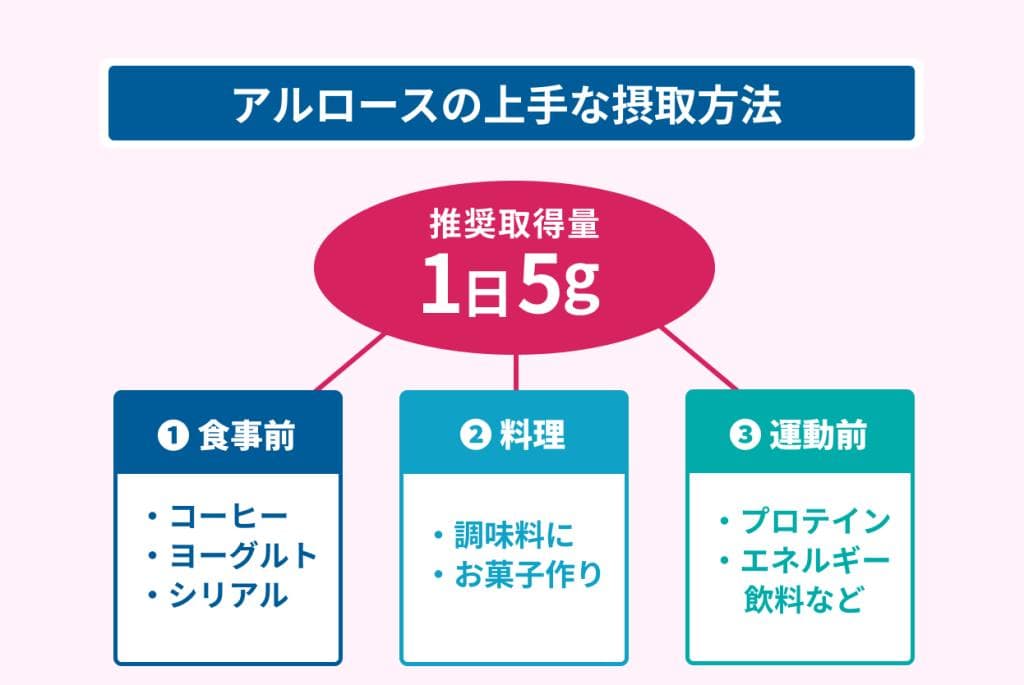 ラスト1点③１kgｘ2✨テレビで話題✨希少糖✨アルロース✨ムファダン✨０カロリー