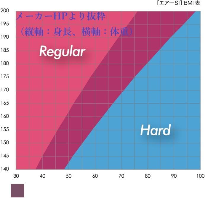 西川 [エアー SI] マットレス（シングル / レギュラータイプ / 硬め）