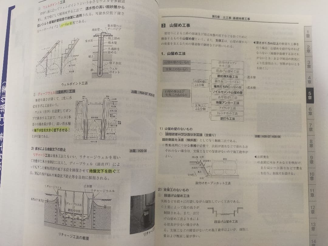 令和6年日建学院2級建築士テキスト 問題解説集
