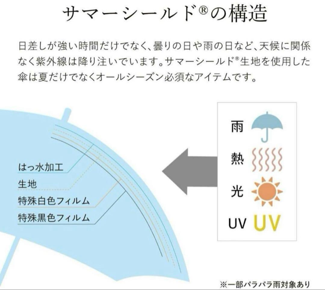 タイムセール　agnes b. ハートプリント サマーシールド　折畳日傘　新品