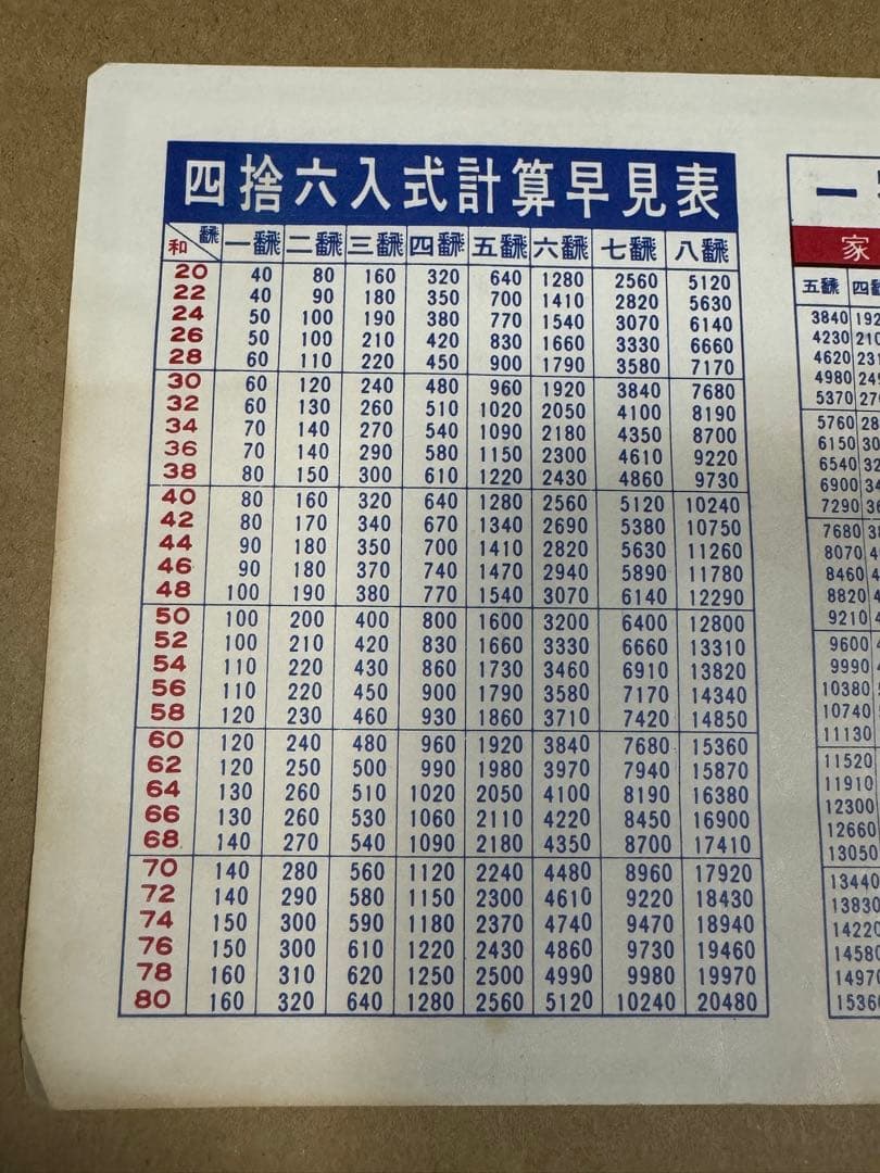 麻雀牌　マージャンパイ　麻雀　竹？　点棒全て有り