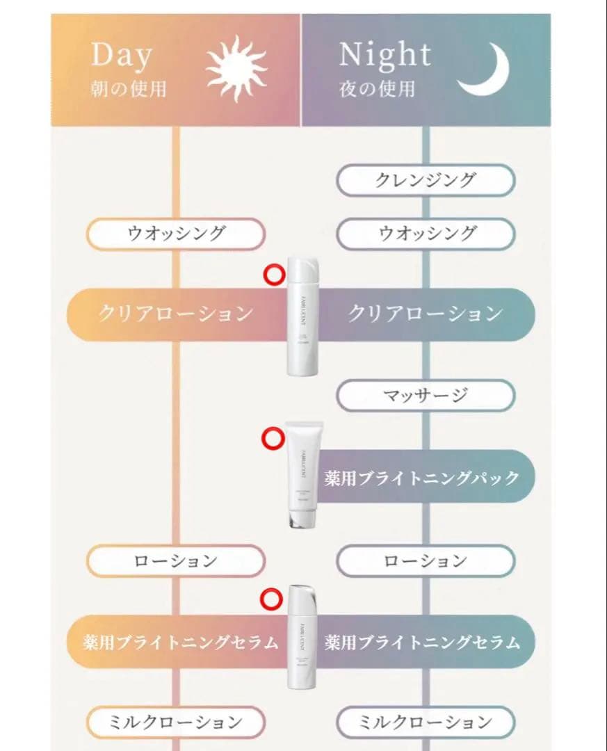 MENARDメナード美白フェアルーセントFAIRLUCENT サンプル4包セット