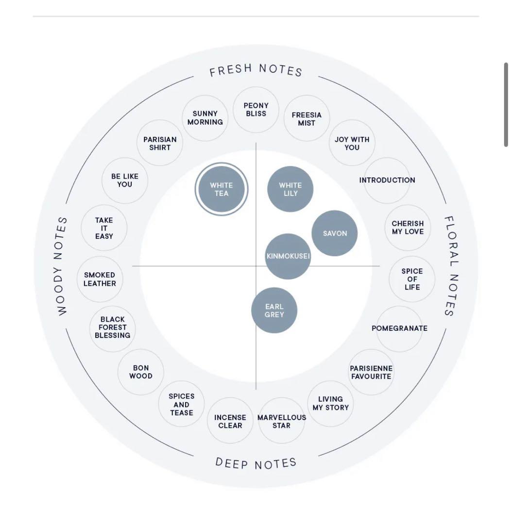 香水　2万円相当まとめ売り