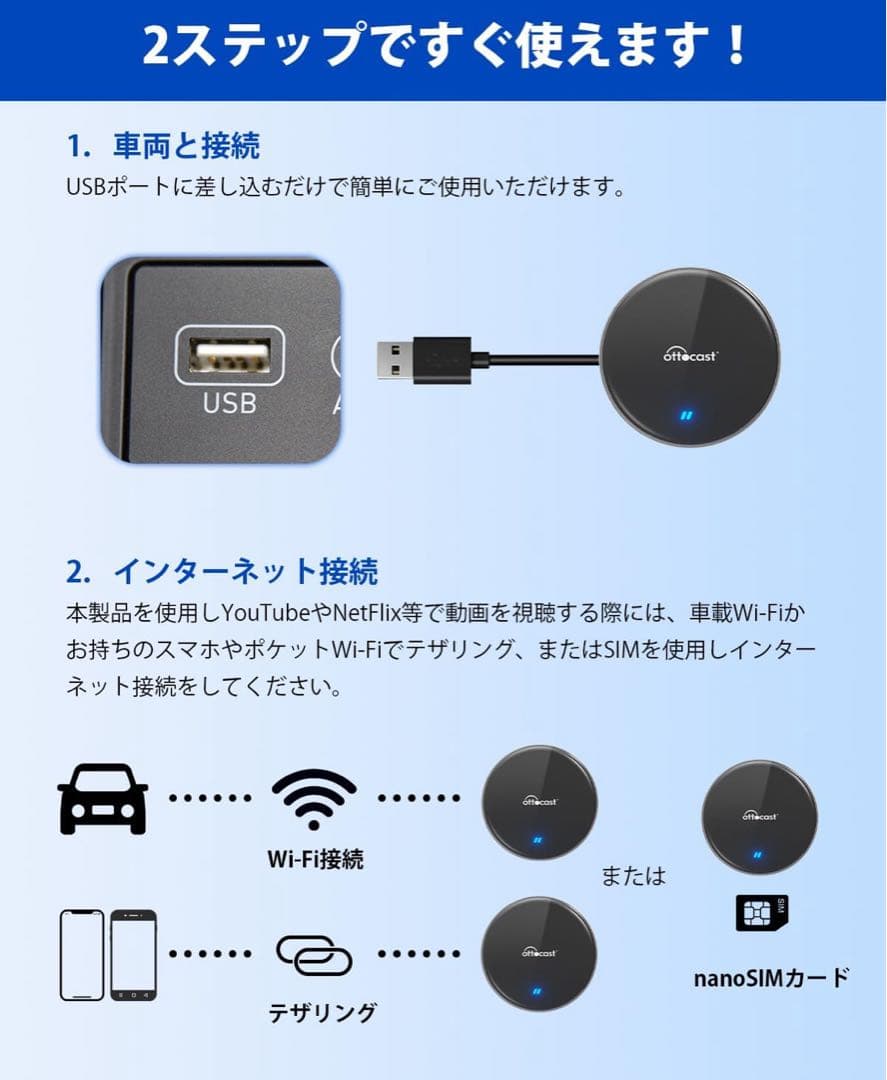 オットキャストOttoAibox P3 Lite Ottocast