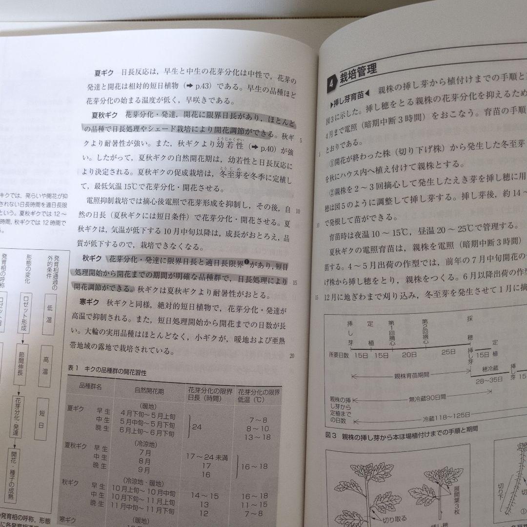 農学系 国家一般職 公務員試験 農学基礎セミナー他9冊／26卒合格者使用参考書