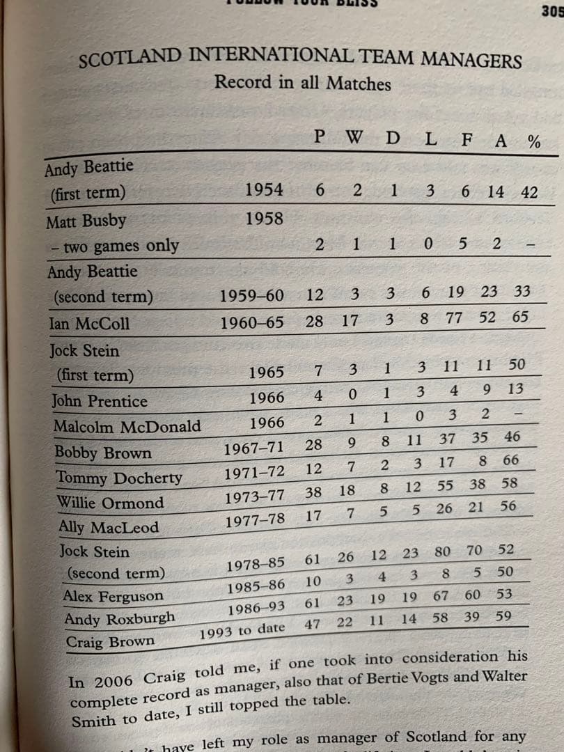直筆サイン入り！伝説の指導者Docherty自伝 ＂The Doc\"