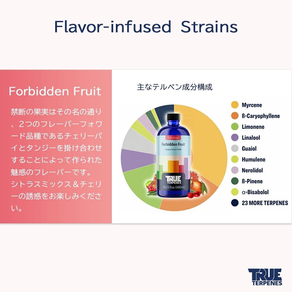 TRUE テルペン 510 CBD CBN CBG 10ml フォビデンフルーツ