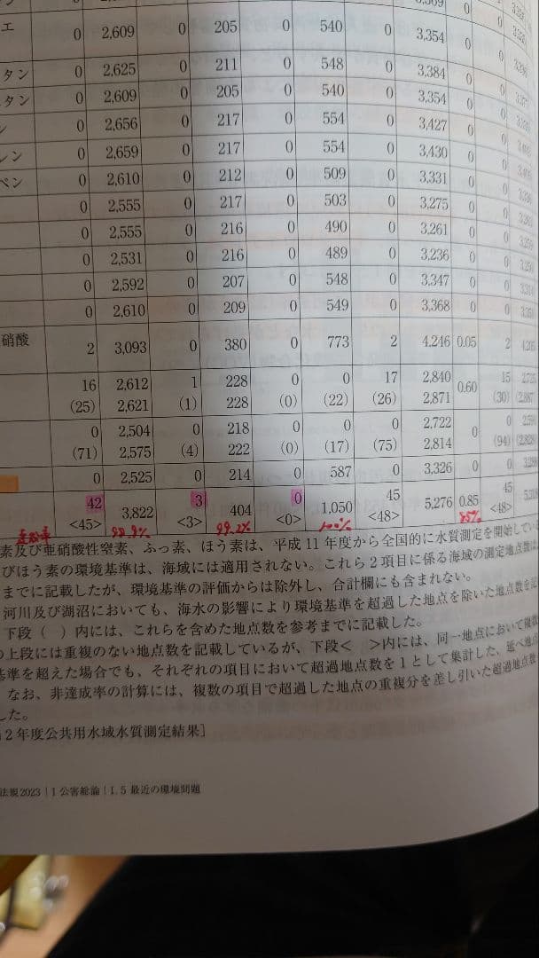 新・公害防止の技術と法規公害防止管理者等資格認定講習用2023水質編3巻セット