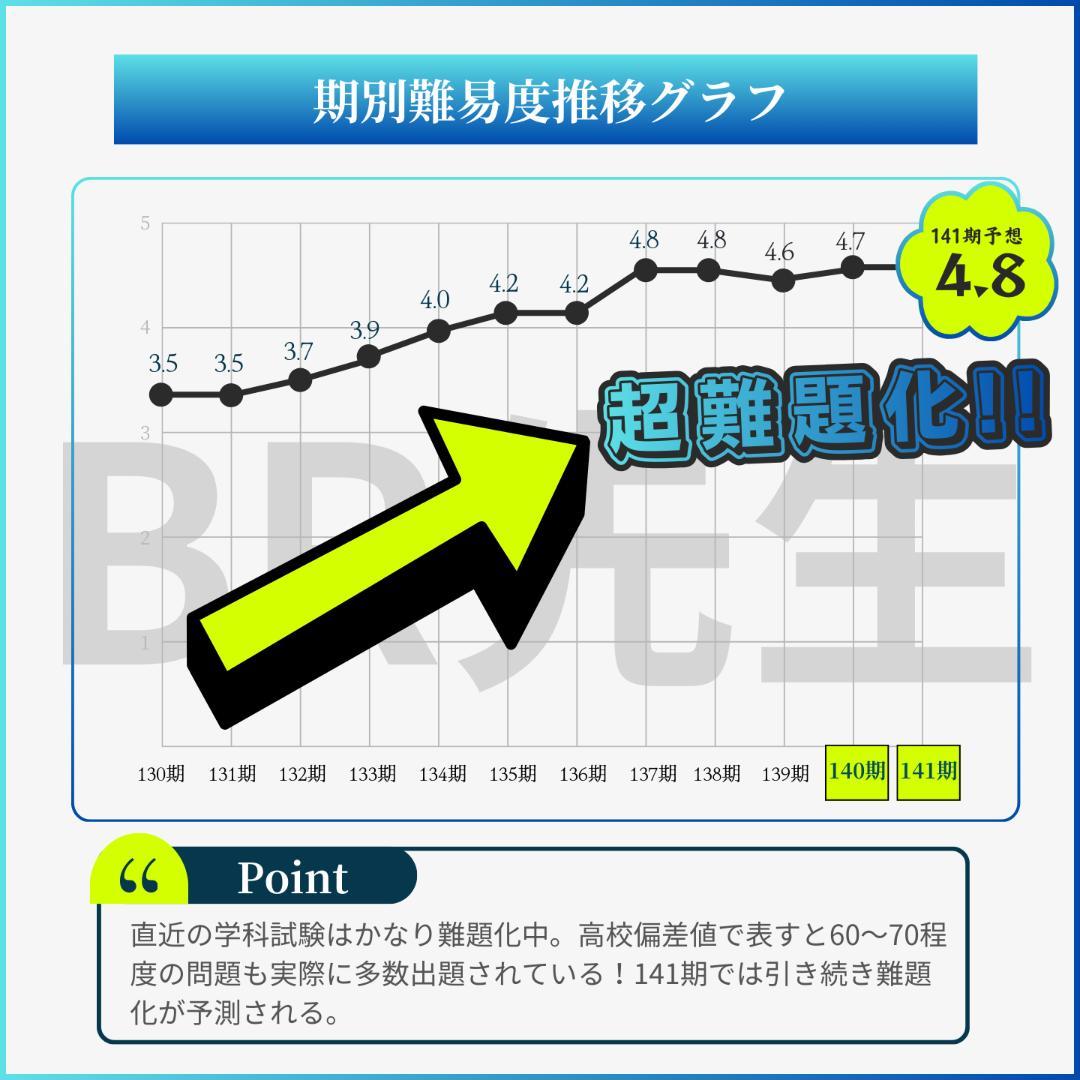 141期ボートレーサー試験完全予想問題第1-3弾［解答・解説付］