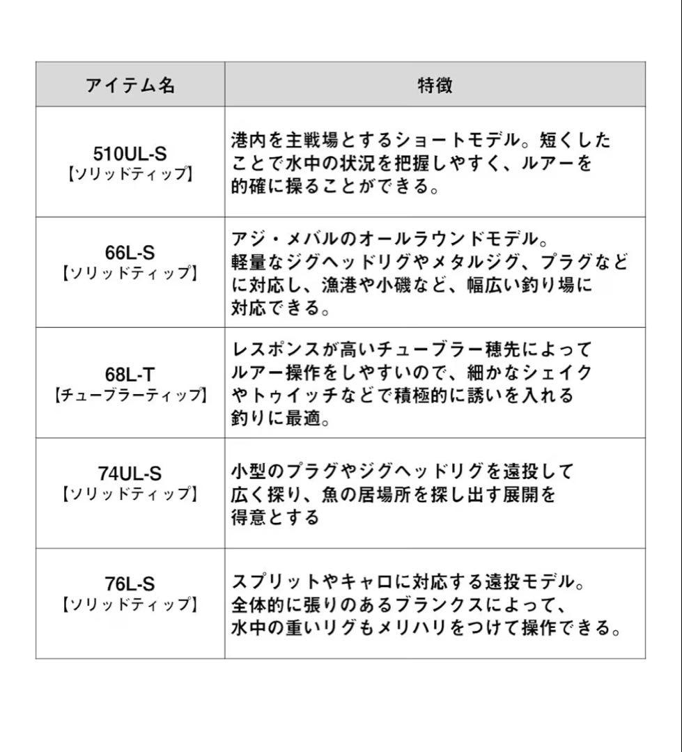 新品 ダイワアジング/メバリングロッド AJI_MEBARU X 66−LS