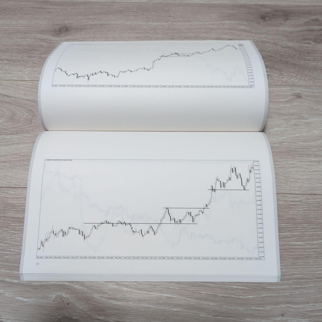 FX⚪️維新の介⚪️放置系トレード
