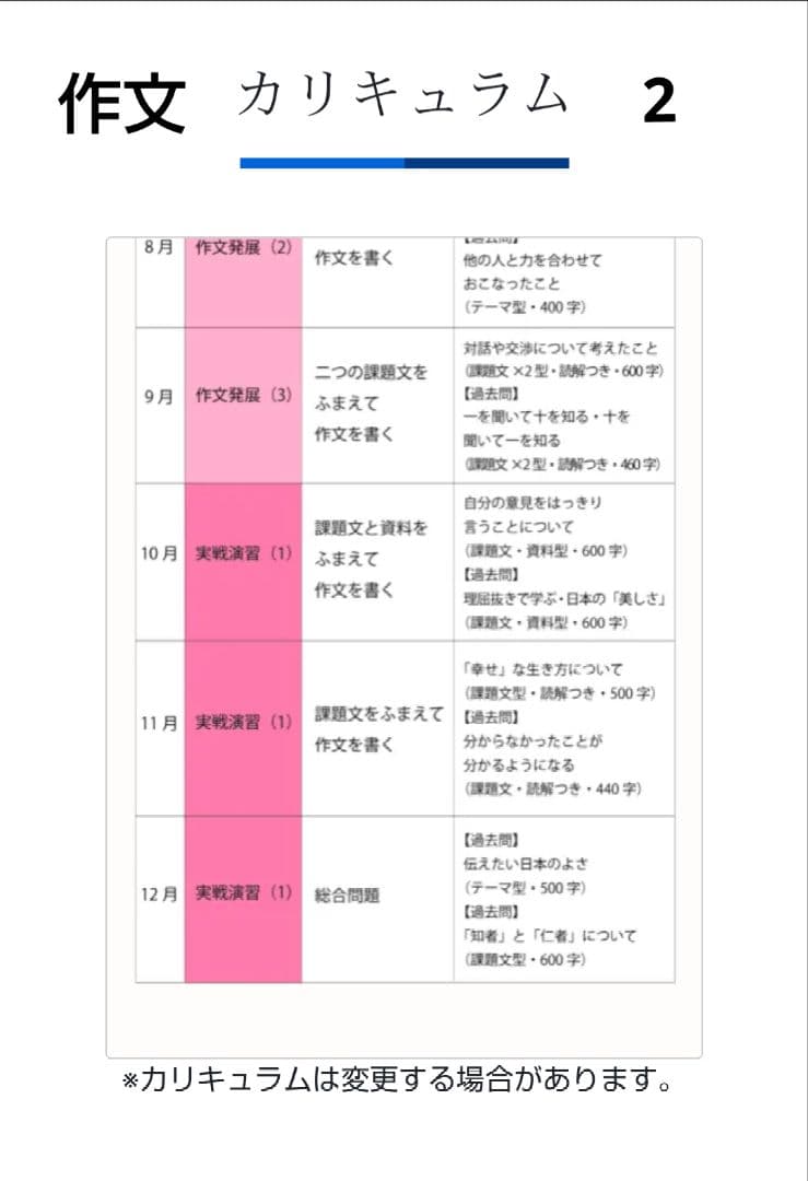 Z会 エブリスタディ 小6 公立中高一貫適性検査&作文　2024年度1年分　他