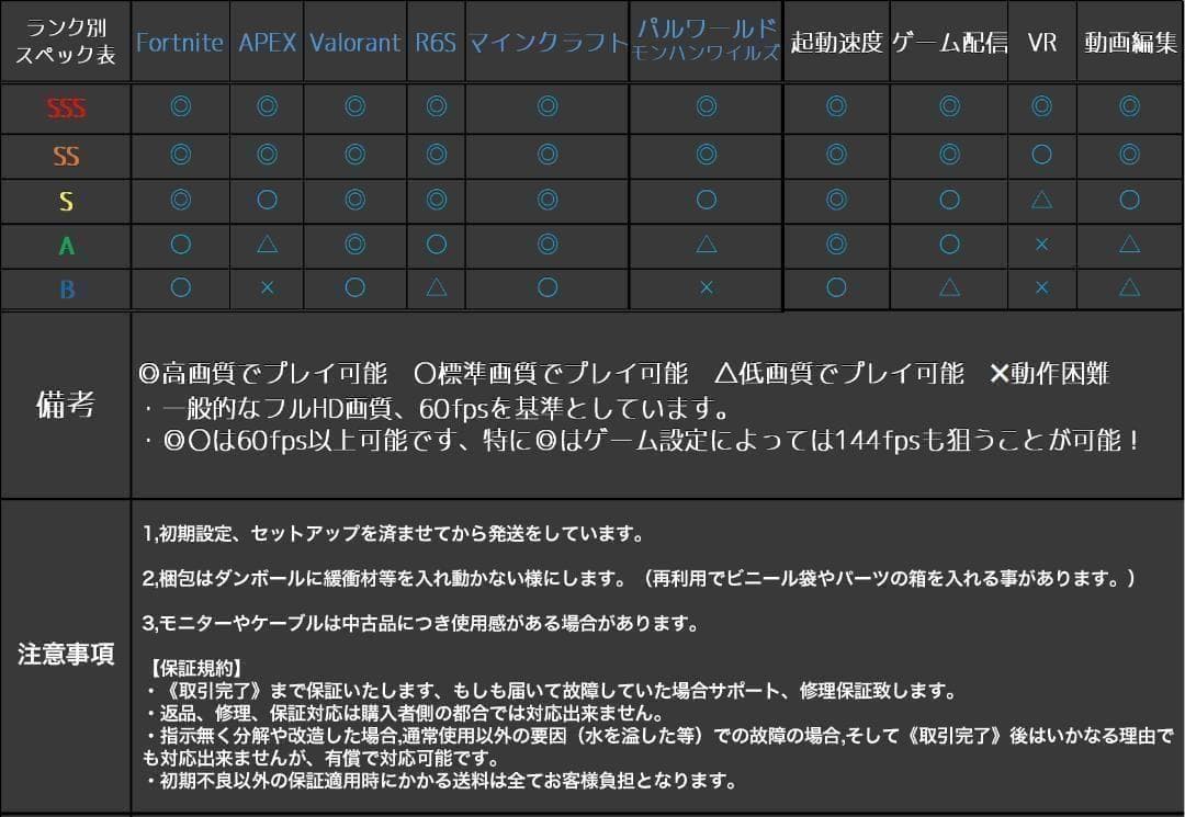 【即納激安】RTX4070Ti搭載ゲーミングPCフルセット✨新品ケース✨t4