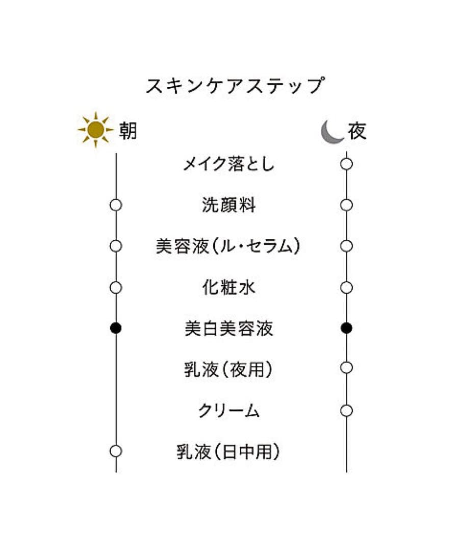 ❣️1月新入荷⑤❣️美品40包❣️ セラムエクラＳ(美白美容液)