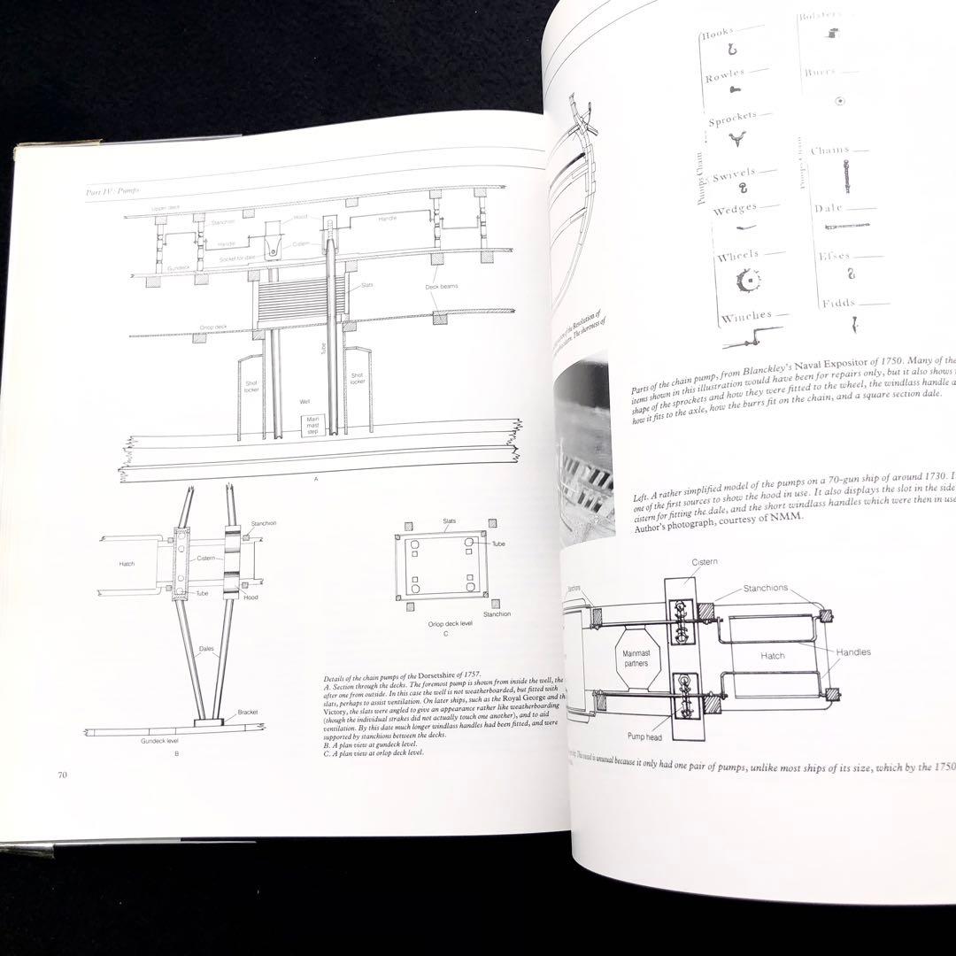 英国海軍 帆船模型 資料集「English Ships of War」