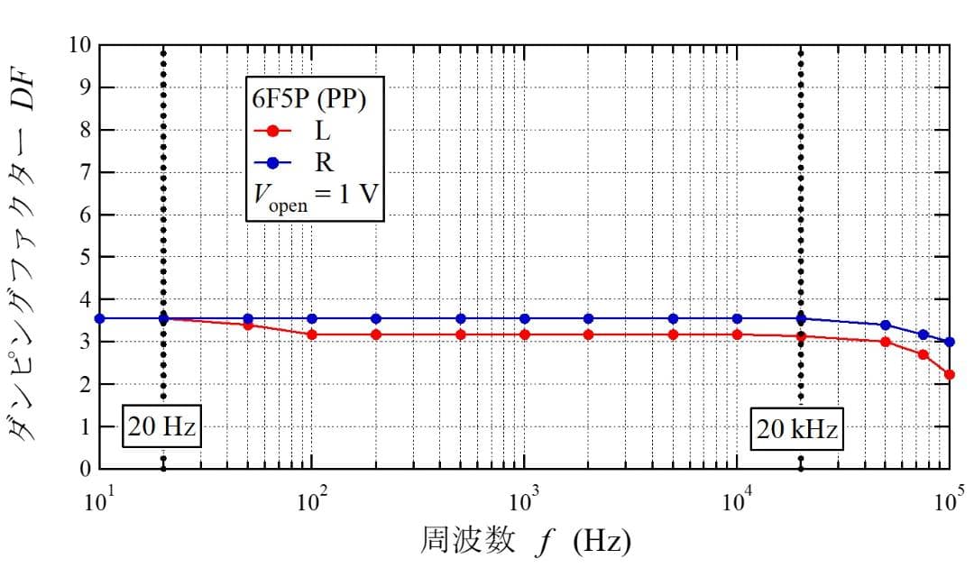 6F5P(6GV8)プッシュプル真空管アンプ