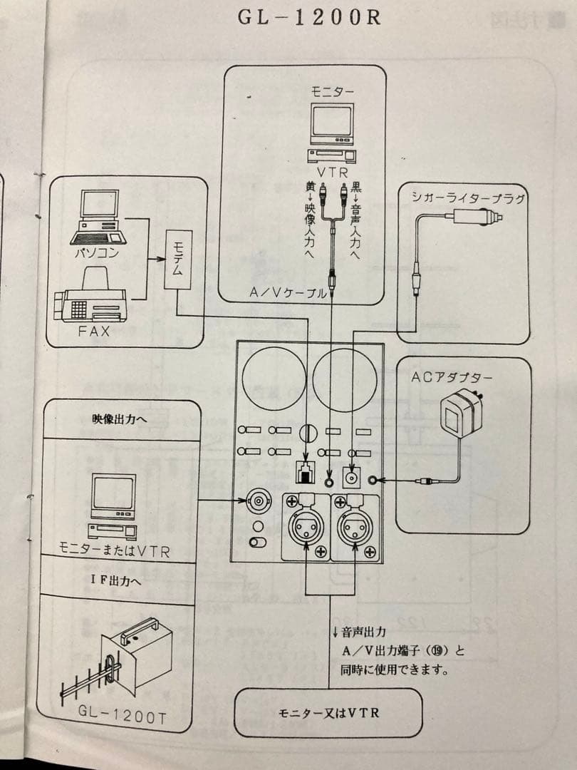 【段々値下】ＲＦシステム研究所マイクロ波映像伝送システム送受信機　ケース取説