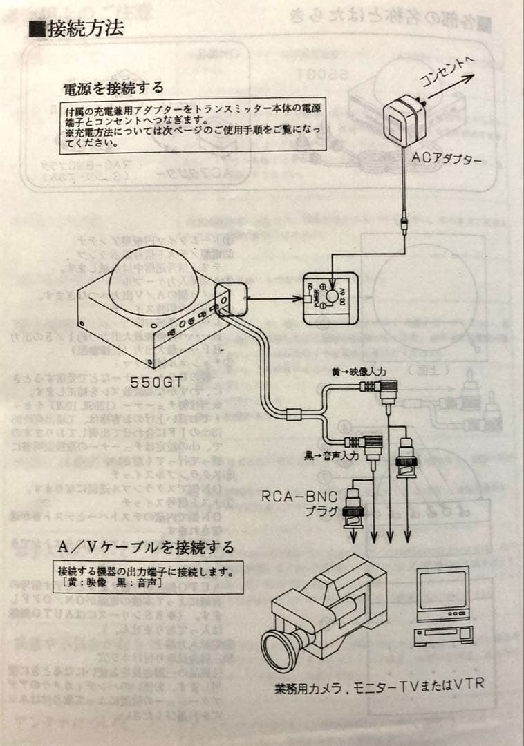 【段々値下】ＲＦシステム研究所マイクロ波映像伝送システム送受信機　ケース取説