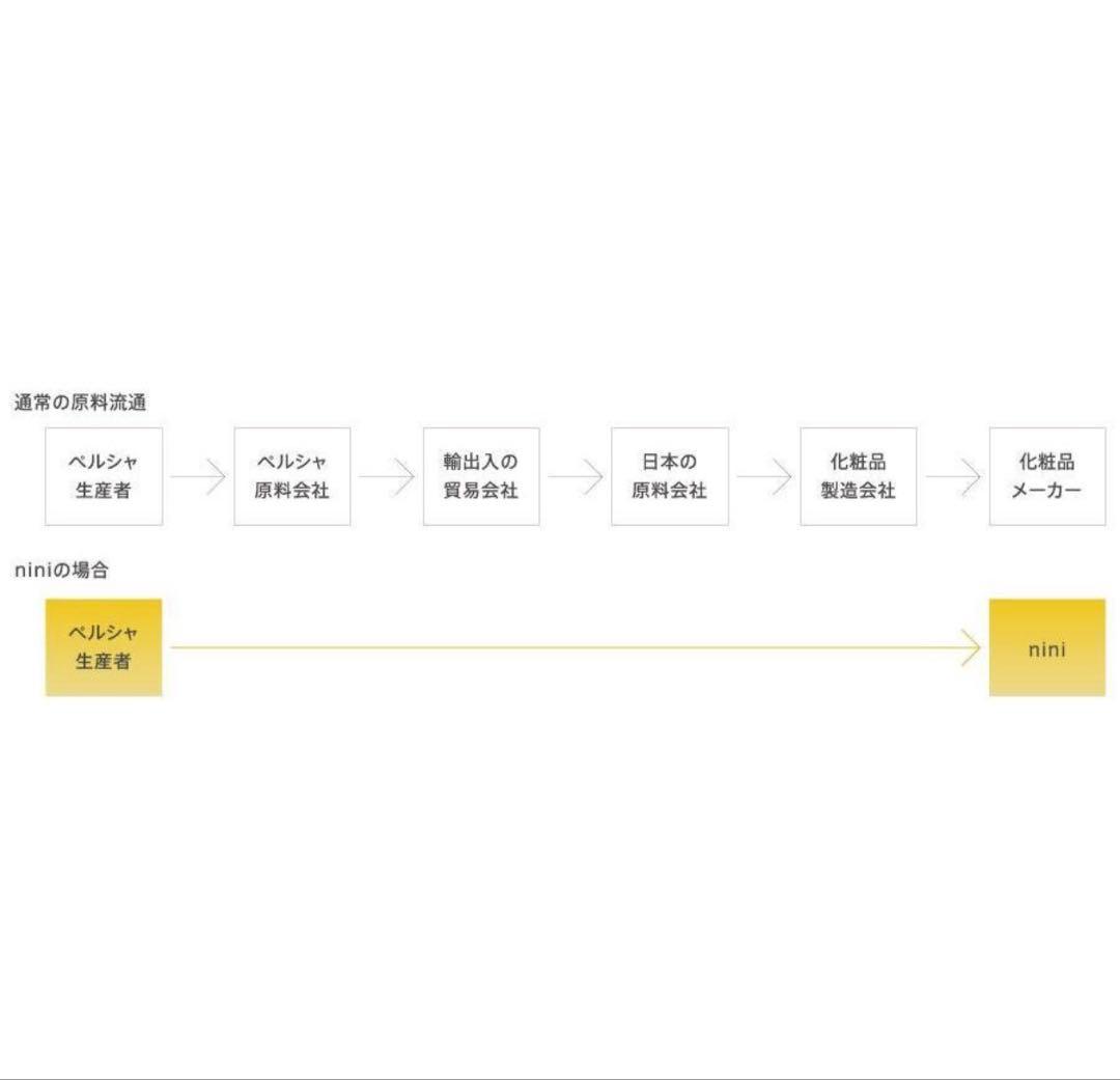 nini バネオイル　ローズ　Baneh Oil Rose Otto 新品