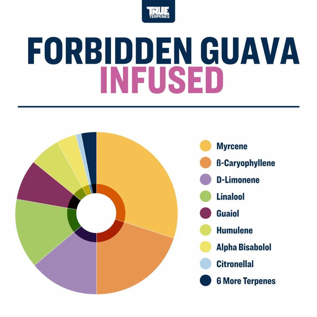 TRUE テルペン 香料 CBD CBN CBG 10ml ゾープ