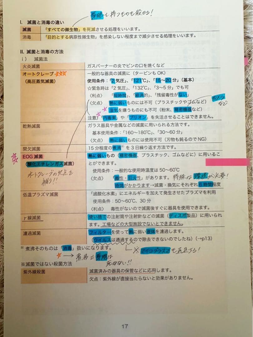 【最新】麻布デンタルアカデミー 第118回歯科医師国家試験 講義資料 本科全教科