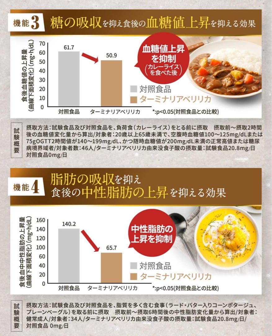 【新品未開封】ターミナリア ダブル 協和食研　120粒入×10袋