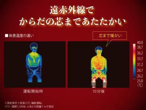 ダイキン 遠赤外線ハイブリッドセラムヒート WRH135AS-H　24年製