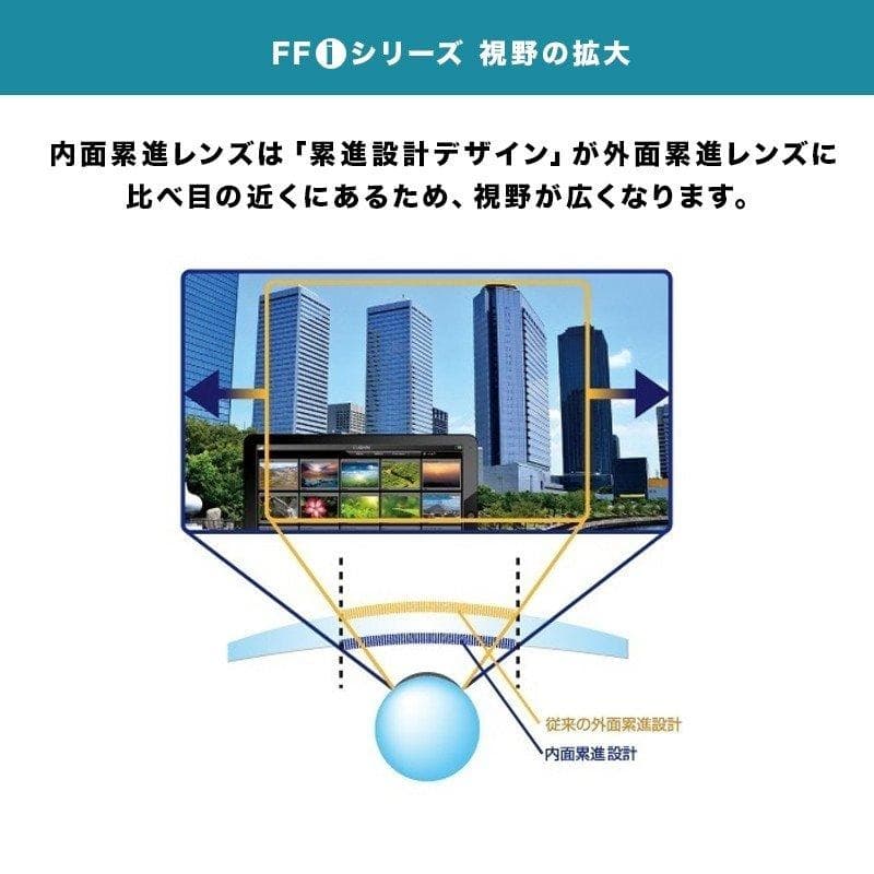 【レンズ交換】遠近両用1.60球面【73】