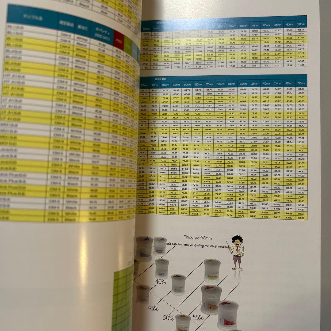 QDT Art & Practice 2015年6月号