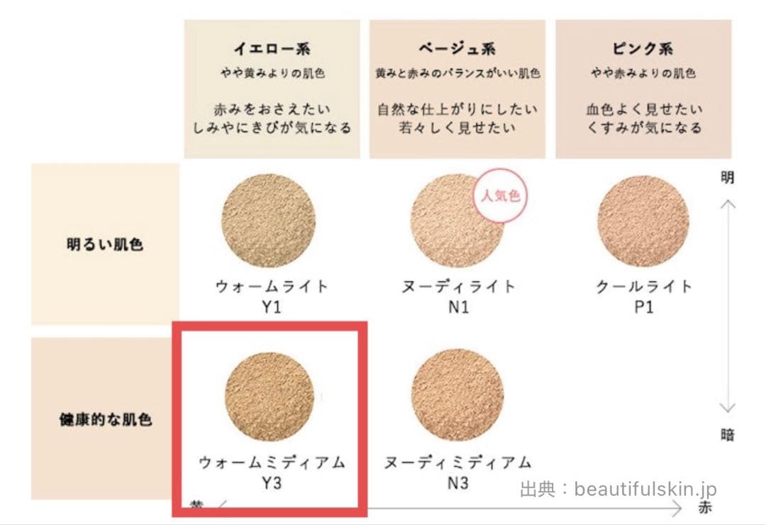 【新品未使用品】ミネラルファンデーション、美容クリーム　セット